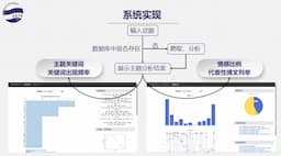 Weibo Analysis