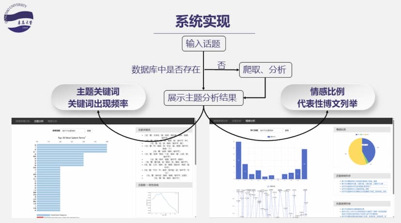 Weibo Analysis
